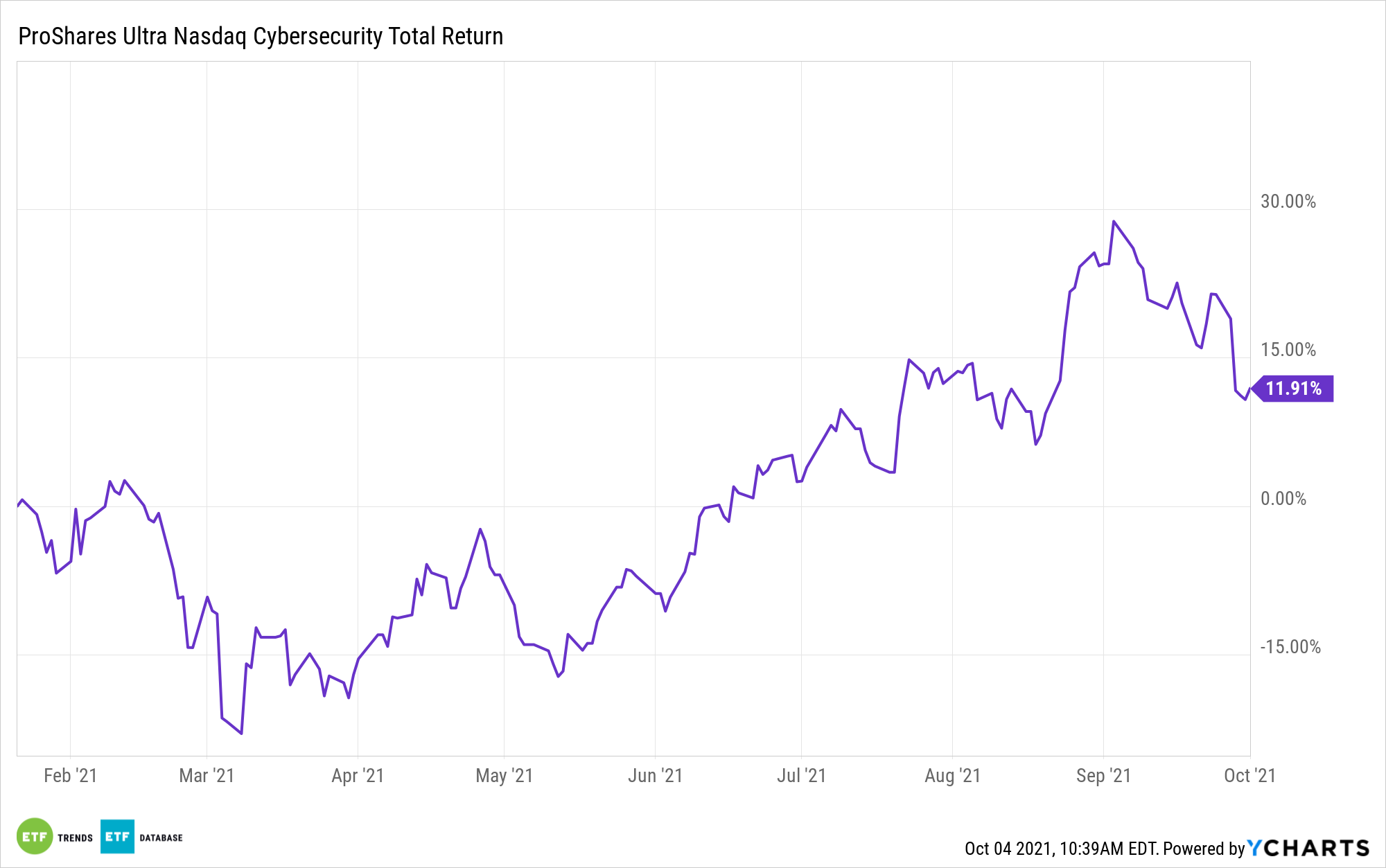 ucyb ytd